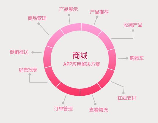 �̳�app�_�l(f��)���̳�app�ИI(y��)��Q����